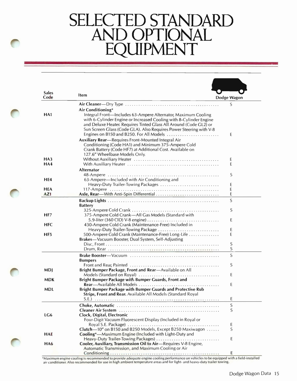 n_1981 Dodge Wagons Salesmans Book-13.jpg